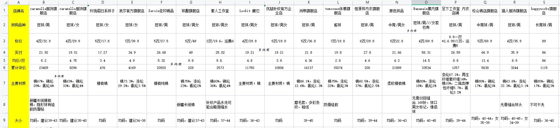 那些超级好看的袜子,好看的几款袜子