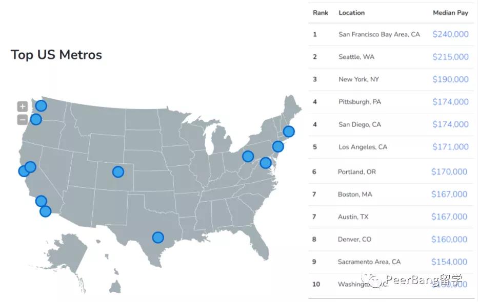互联网大厂程序员工资标准,互联网大厂程序员的真实收入