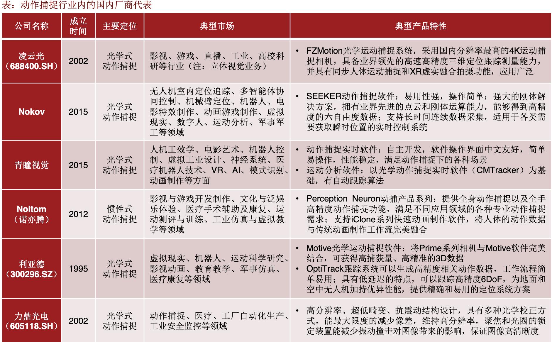虚拟数字人爆发点,虚拟数字人能解决什么问题