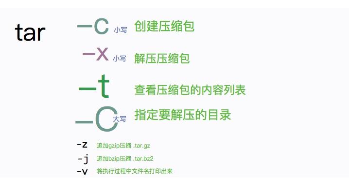 linux鐭ヨ瘑骞茶揣,鐪嬪畬杩欑瘒浣犱竴瀹氳兘鎺屾彙linux
