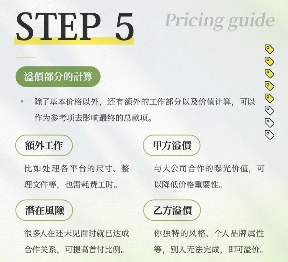 ip形象设计接单报价一般多少,设计接单流程及细节