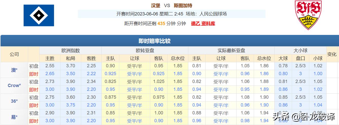 今日竞彩推荐：三串一扫盘运用多年盘口知识，解析足球赛事预测！