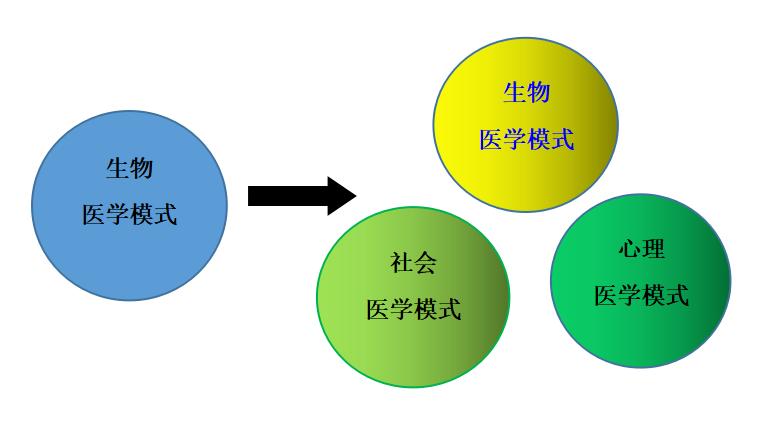武威医学科学院肿瘤医院率先推广生物+社会+心理医疗新模式