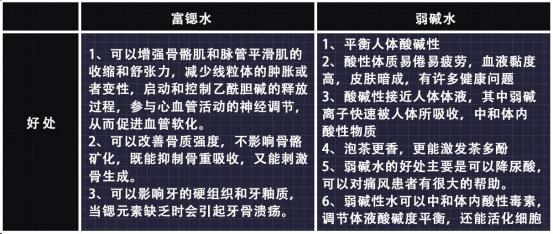 四款台面净饮机横评大摸底,台式净饮机横评