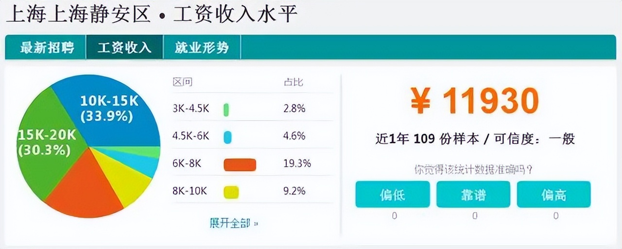 怎么计算一个公司多久能回本,公司怎么好计算每个月赚多少钱