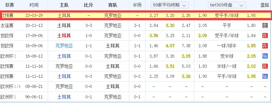 最新竞彩欧赔分析,竞彩欧赔看盘技巧口诀