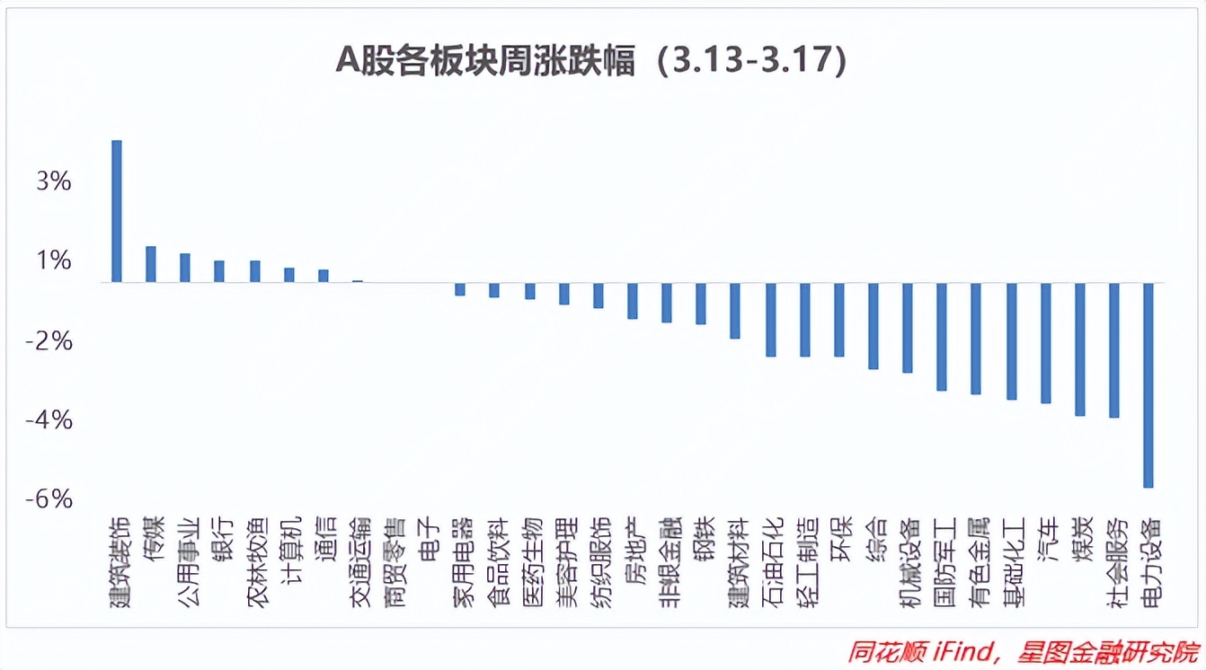 买这几个板块一定让你躺赢,三大板块迎来爆发机会