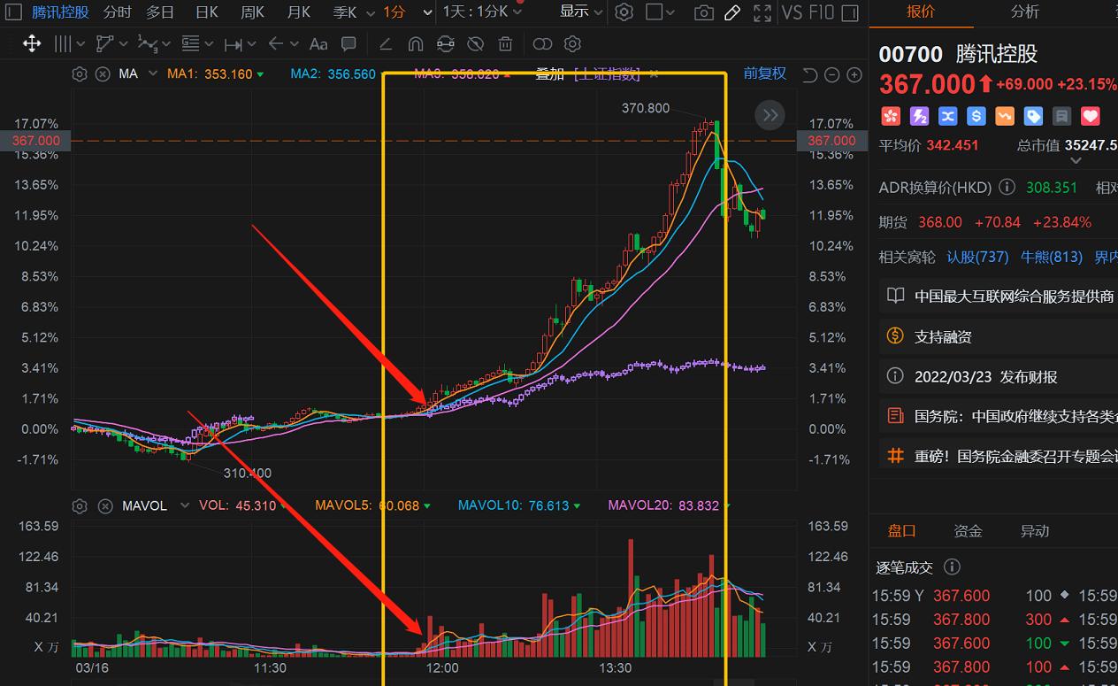 港股暴涨的奇迹日,港股日内大盘规律