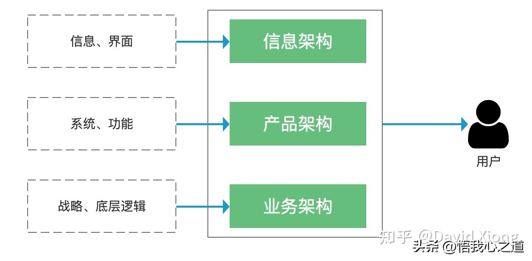 行业分析和竞品分析的主要内容,打败竞品第一步做好竞品分析