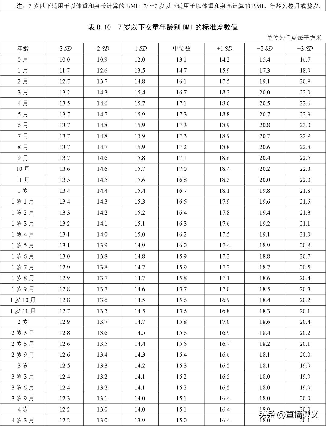 3岁3月宝宝身高,3月男孩身高体重标准表