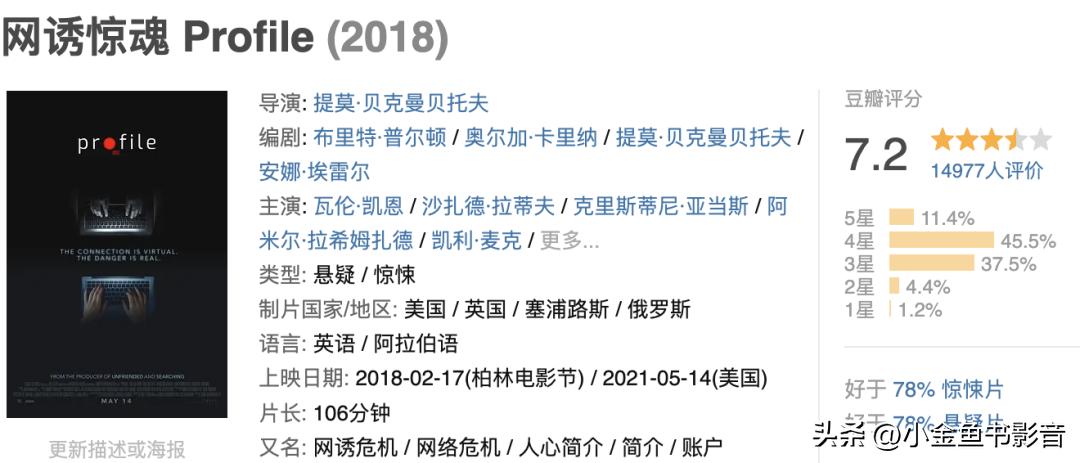 88万票房,450万成本狂赚25亿票房