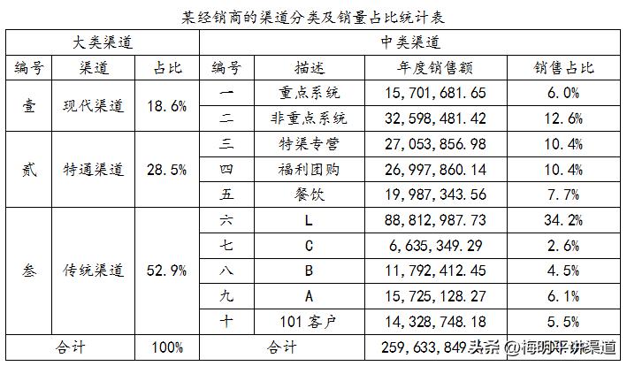 实体经销商何去何从,实体经销商如何做市场