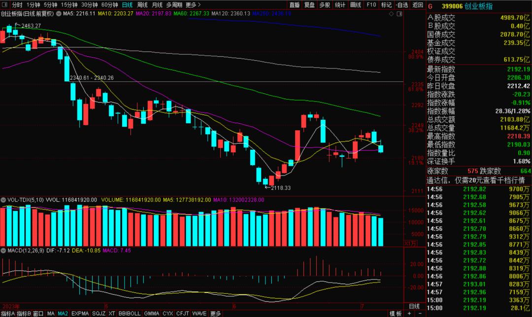 直击大盘,中国股市蓄力调整大盘直击3000点