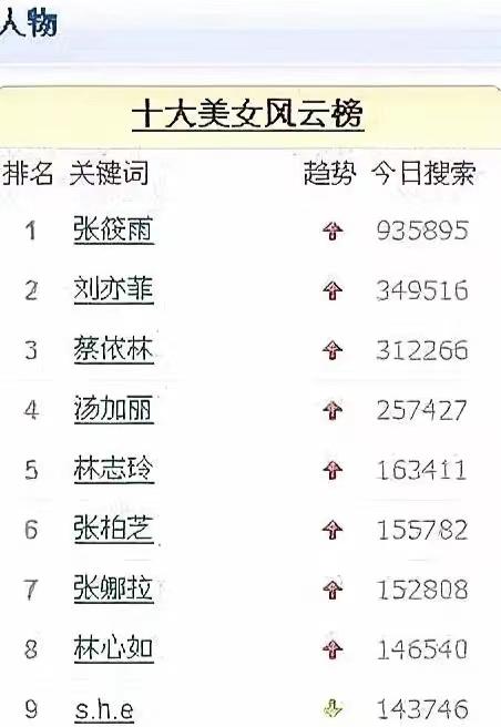 *筱雨张**：知名人体模特，曾超越刘亦菲，如今成为路人甲