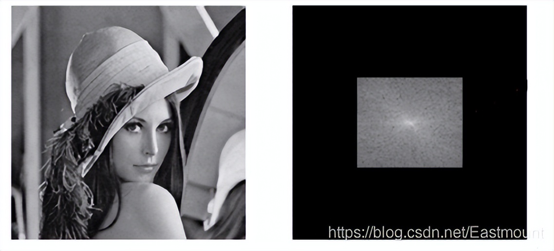 傅里叶变换在高通滤波的应用原理,傅里叶变换高通滤波