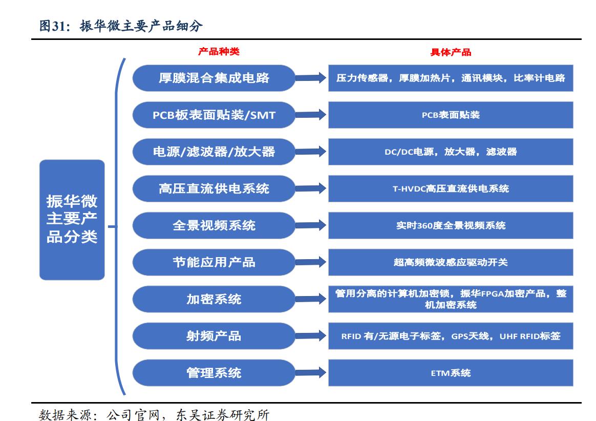振华科技军工电子,振华科技深度报告