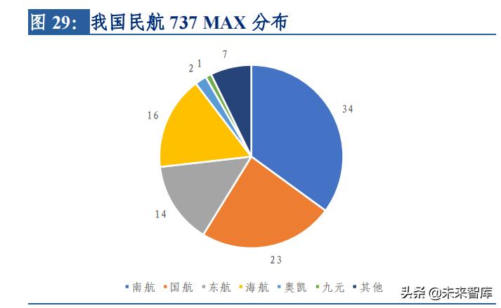 交通运输行业发展方向论文,交通运输行业营销策略