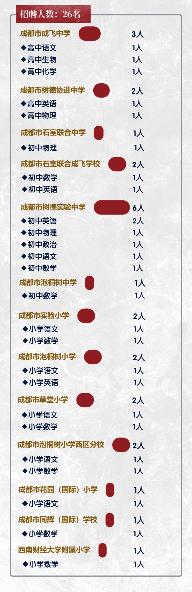 成都市事业编招聘时间表,招聘19人事业编制岗位