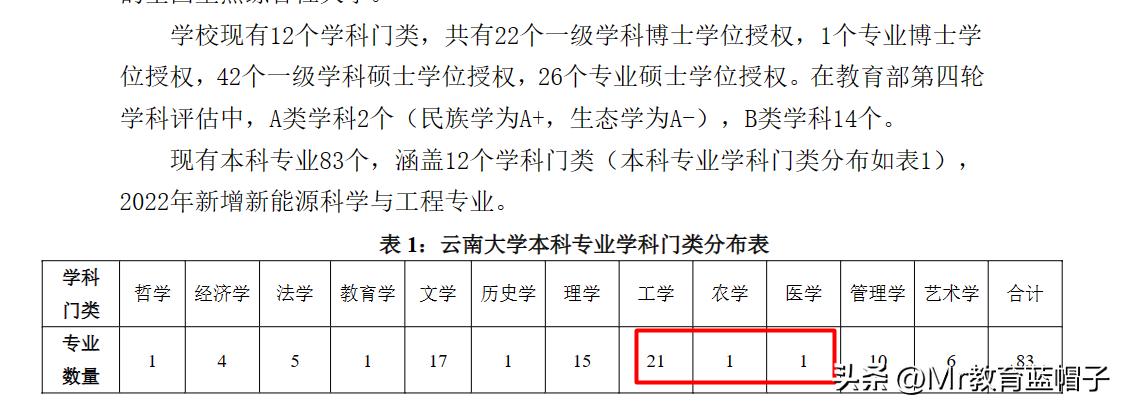 昆理工强还是云大强,云南昆明理工大学在云南排几名