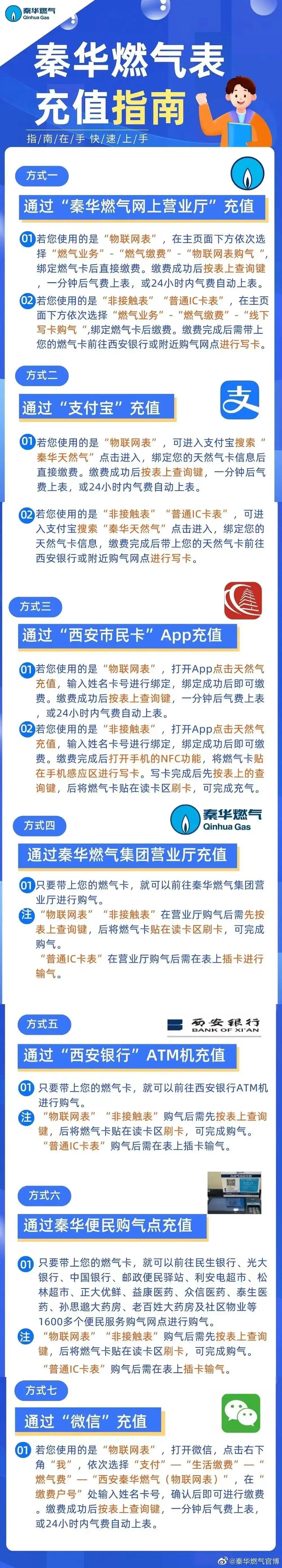 西安疫情居民家中还用囤粮食吗,西安疫情期间人民居家生活