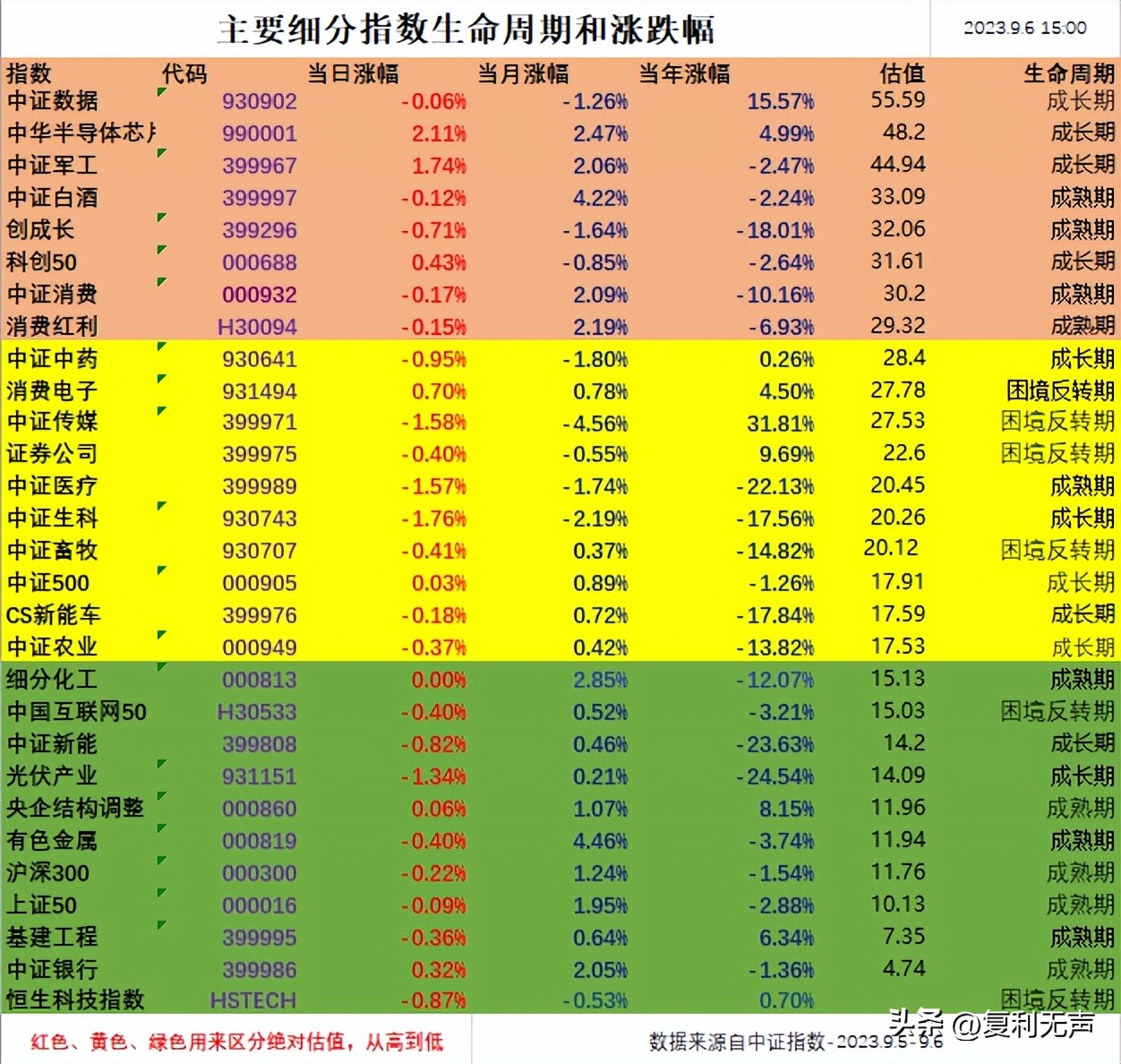 市场走出差异化,市场新出来的概念板块哪里找