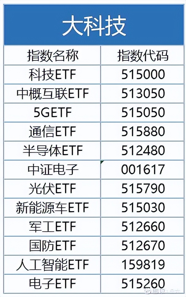 中证500etf和中证500etf基金,etf基金什么意思怎么购买