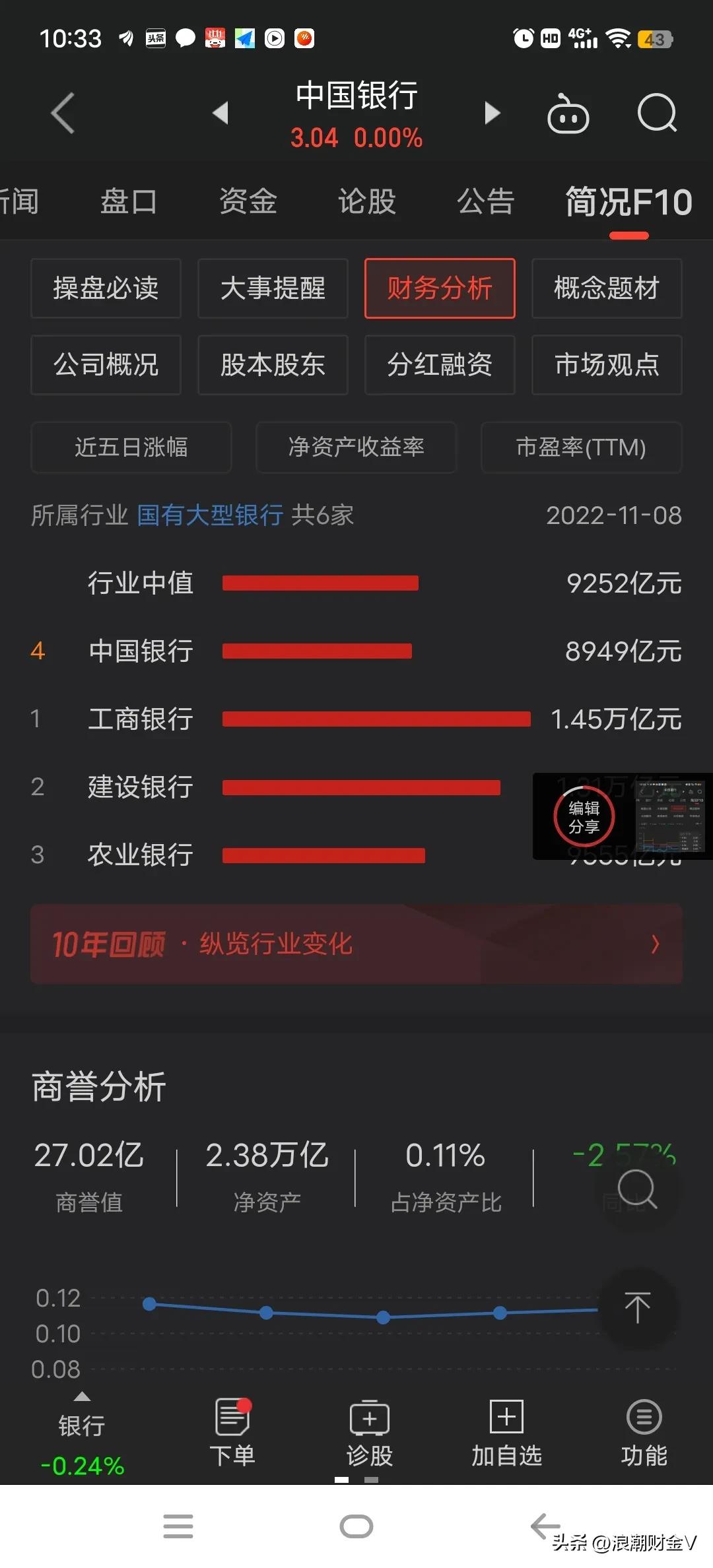 高股息率的银行股值得买吗,中国银行股票的股息率