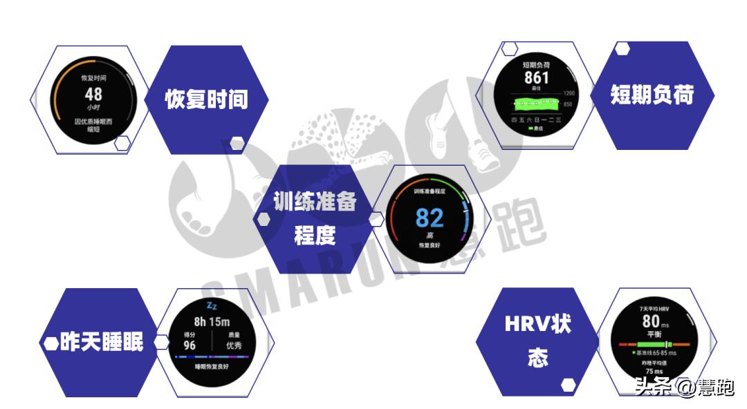 新鲜实测佳明全新Forerunner965/265跑表：强在哪里？