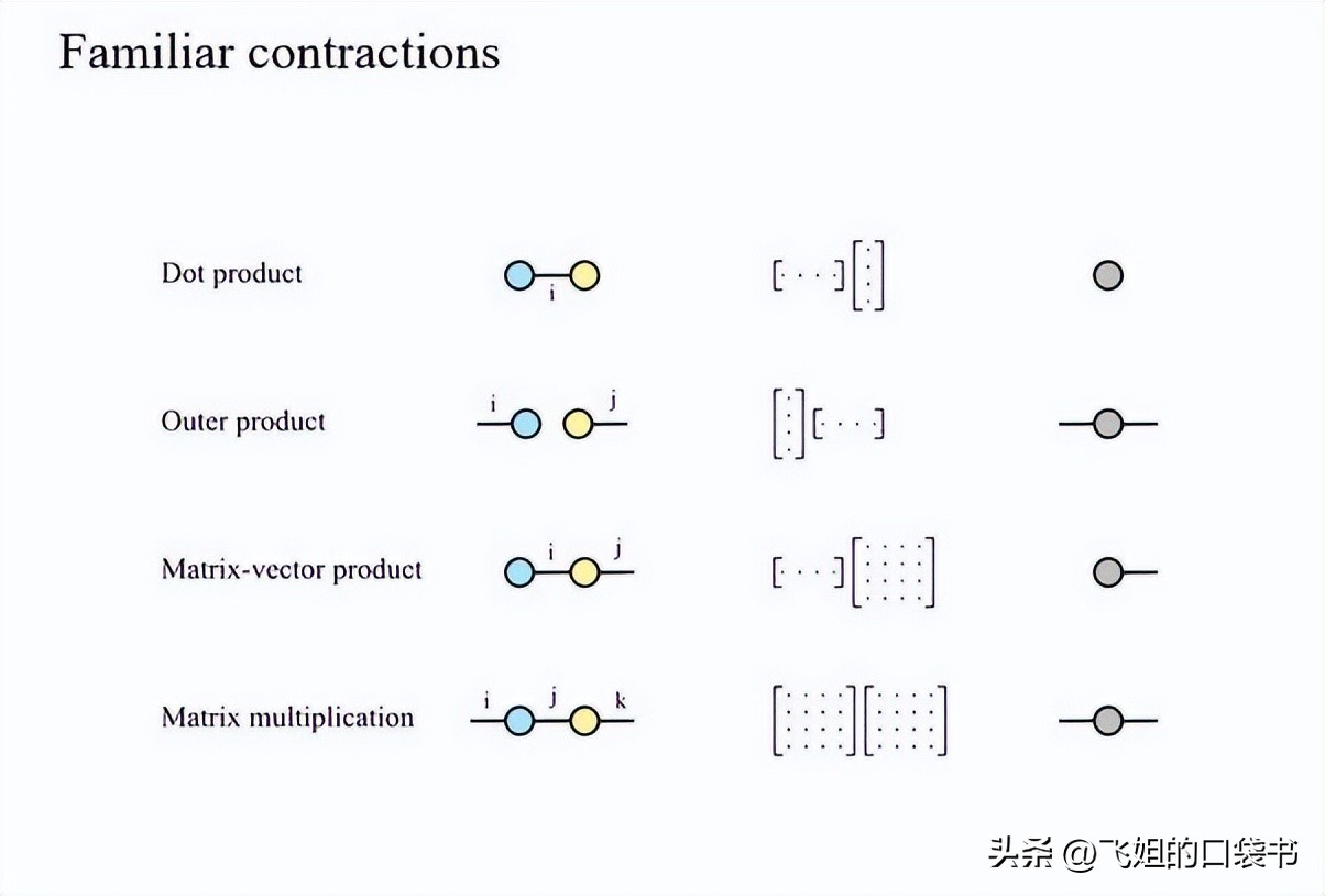 表示重要的符号用哪个,你知道符号的意义吗