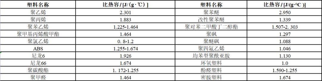 阻燃塑料一般有什么,塑料难燃与阻燃的区别