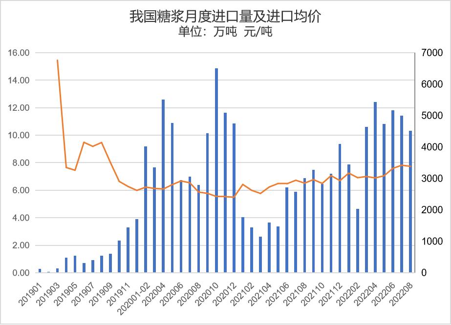最新国产饲料出口关税税率多少,糖产业国家政策
