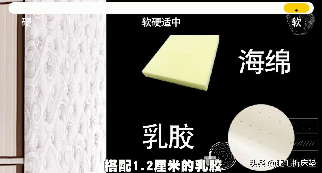 618终极省钱攻略!吐血整理12款高性价比国外大牌床垫,轻松省1W