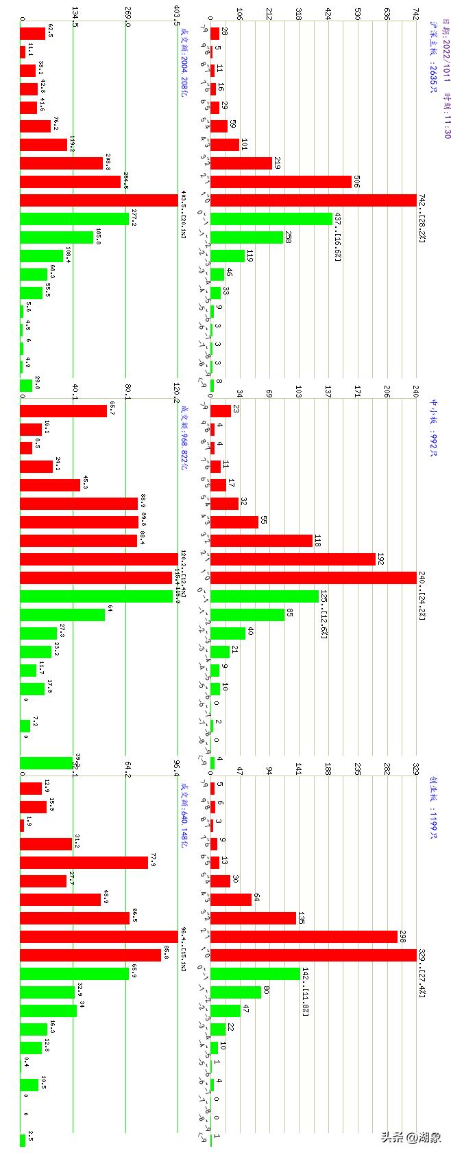 2022年3月16日a股开盘涨跌情况,2021年10月19日a股大盘预测