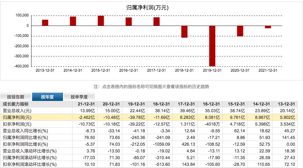 华谊王中军王中磊再收警示函,王忠磊收证监局警示函