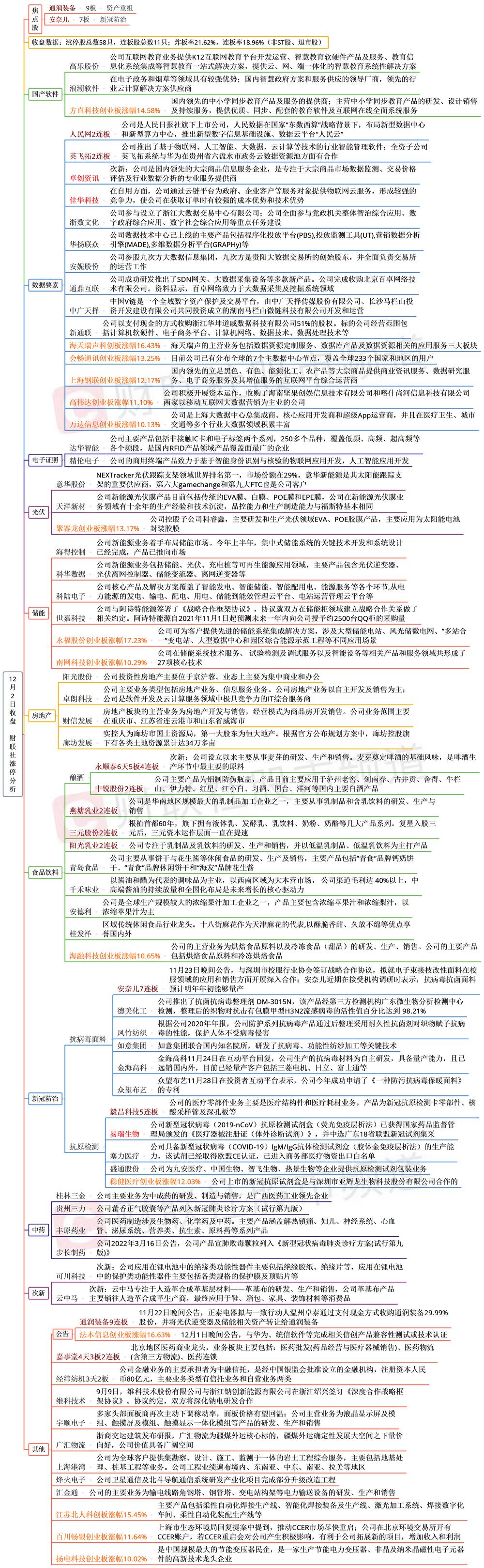 每日涨停股次日走势分析,每日涨停分析