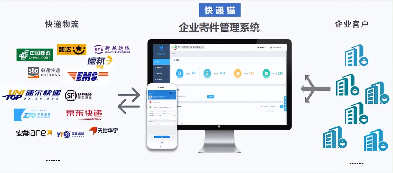 公司快递统一收发管理,公司发快递管理流程
