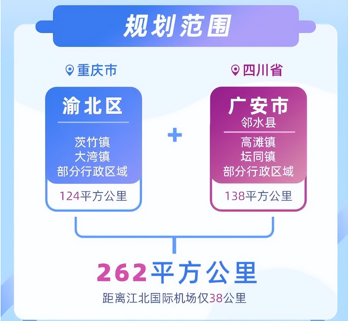 广安市被纳入重庆都市圈的发展,广安市纳入重庆都市圈是什么意思