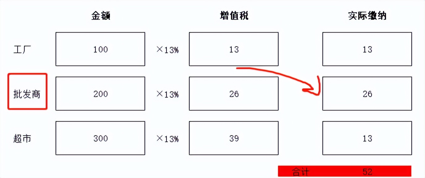 进项足够可以一直不交税吗,缺少进项发票怎么办