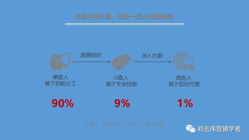 丁香园社群运营方案ppt,养老社区社群运营经验分享ppt