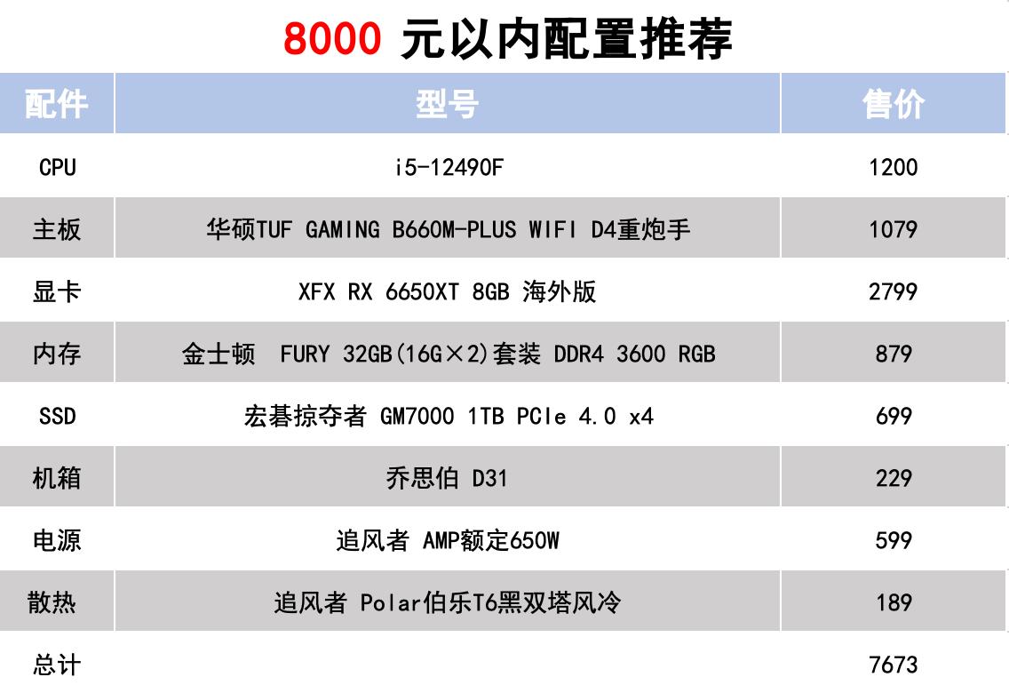 电脑配置推荐2020双11,2022台式电脑配置推荐3000元左右