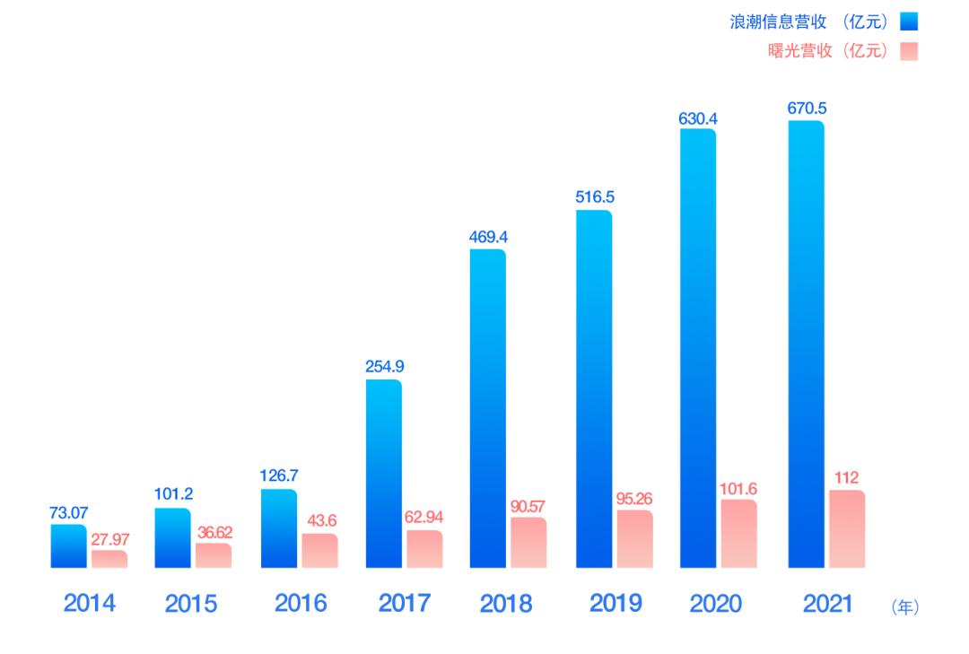 中国服务器网络,中国服务器发明的作用