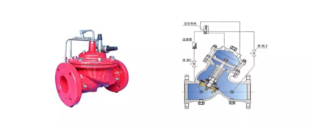 止回阀安全阀截止阀有什么区别,安全阀截止阀闸阀装配示意图