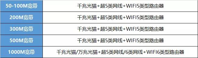 wifi用哪一款比较好,无线wifi购买哪个比较好