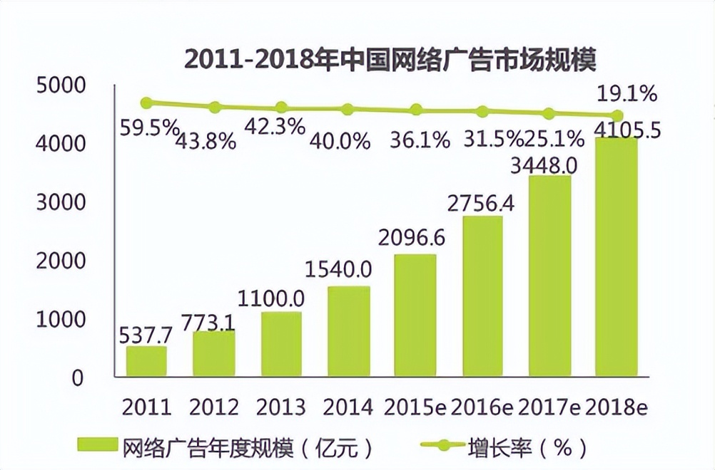 爱奇艺竞品分析,爱奇艺腾讯优酷竞品分析