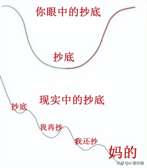 股市最近的底部在哪里,股市都有什么底