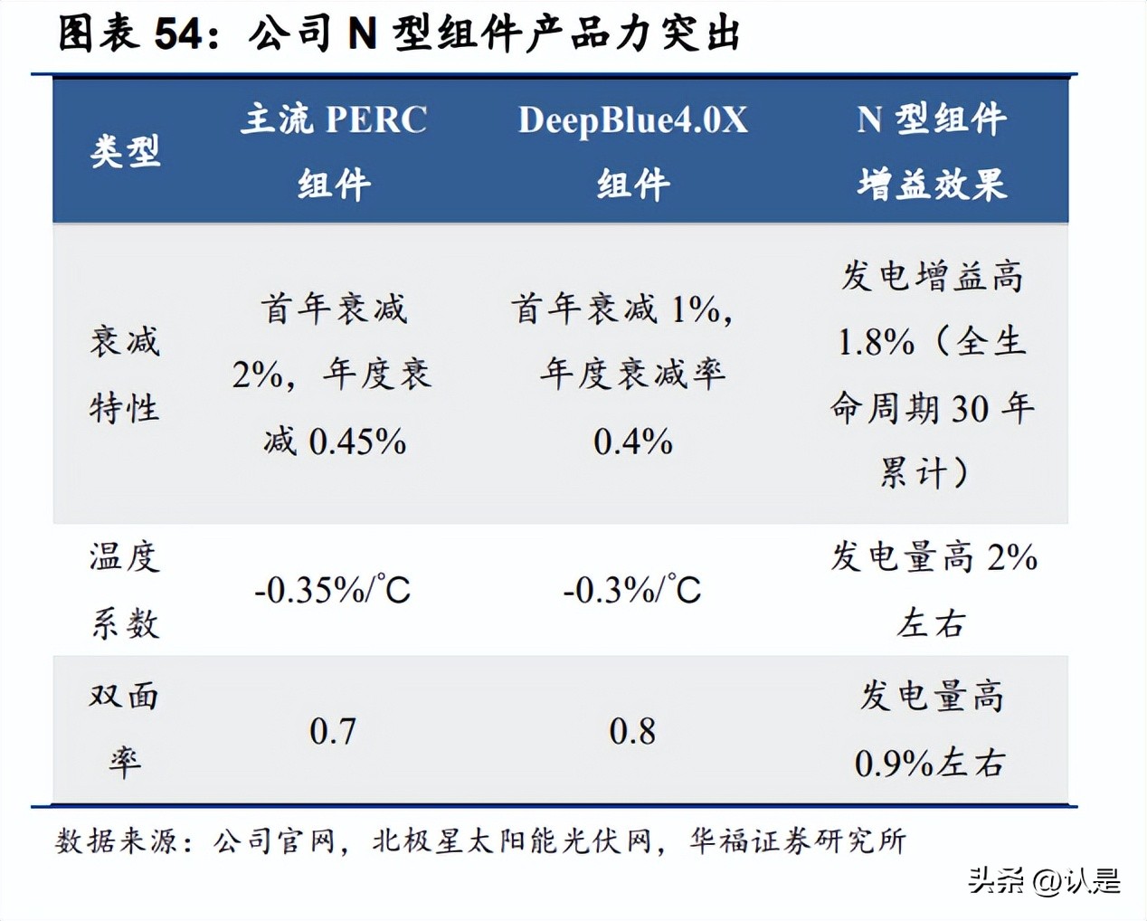 晶澳科技组件最新消息,晶澳科技光伏组件价格走势