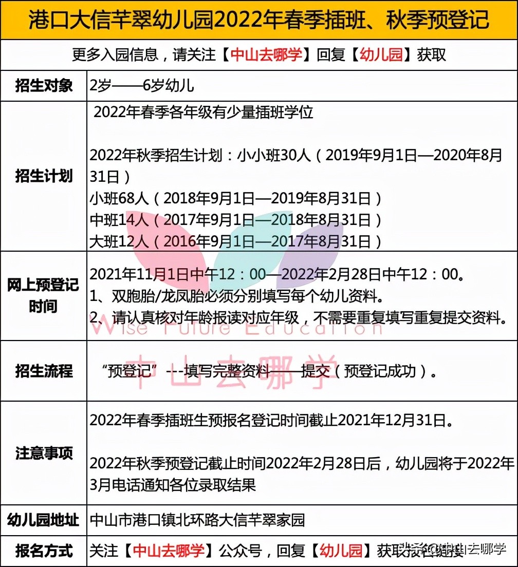 中山2021年幼儿园报名,中山公办幼儿园可以插班吗