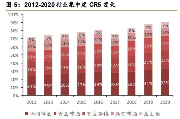 华润啤酒2023上半年,华润啤酒三季度报告