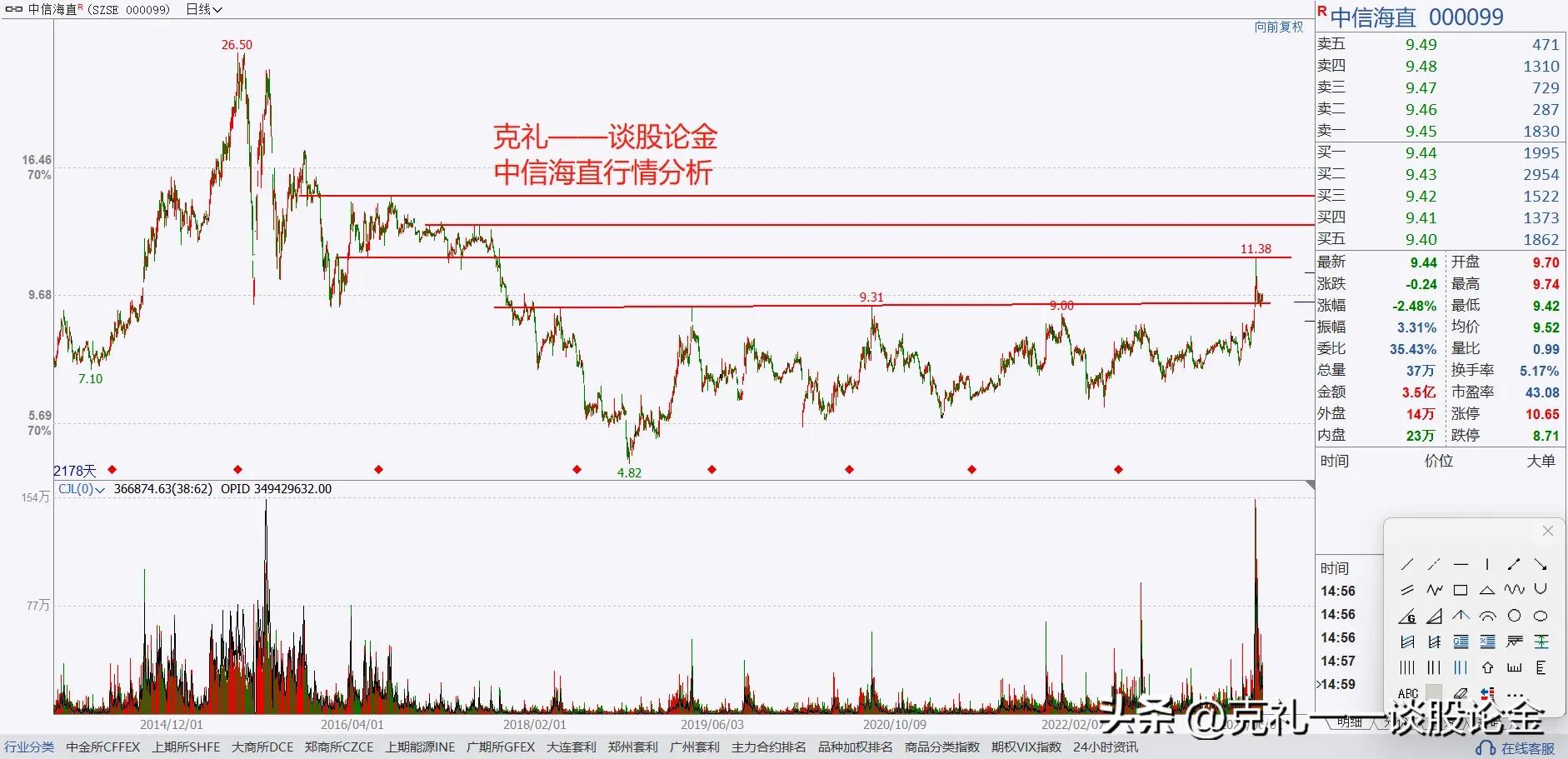 a股下半年有望翻倍的十大龙头股,a股大盘即将上攻的股票