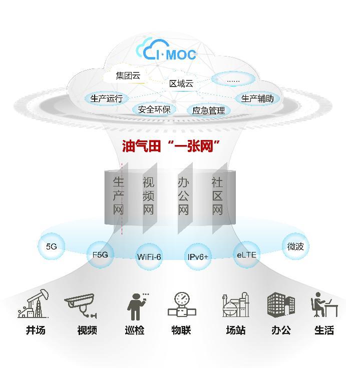 鍗庝负鏅烘収娌规皵,鍗庝负鎻愬嚭娌规皵琛屼笟鏅鸿兘鍖栨柊鏂规